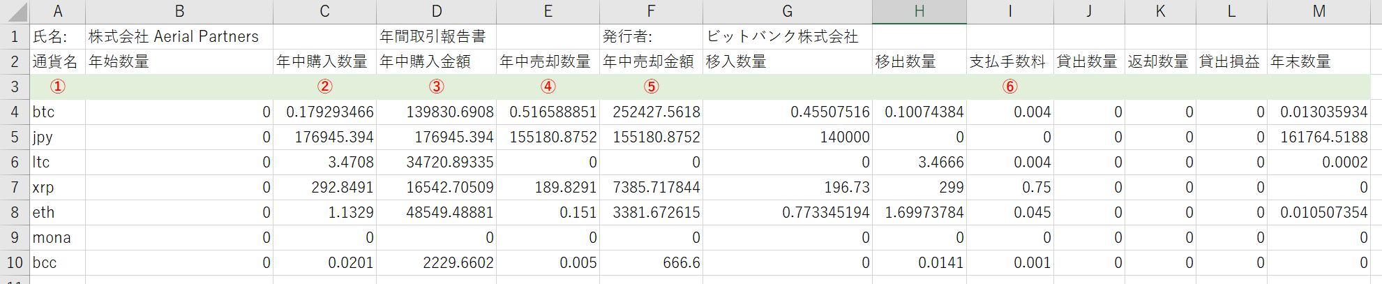 国税庁の 仮想通貨の計算書 と年間取引報告書の利用方法について Aerial Partners